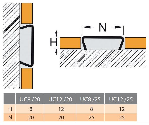 Профиль бордюрный для керамической плитки UC8/20 EМ 270 матовый